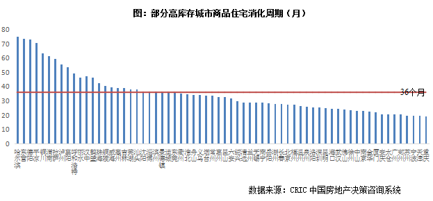 五方面解析四部委房地产吹风会重磅政策